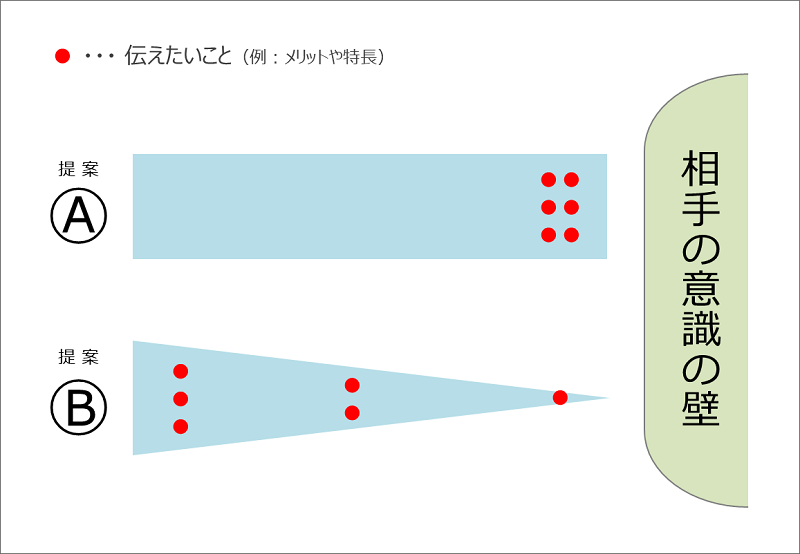 初心者のためのマーケティング基礎力向上クイズ 問２ みんなのマーケティング 日本一やさしいマーケティング戦略の基礎教室