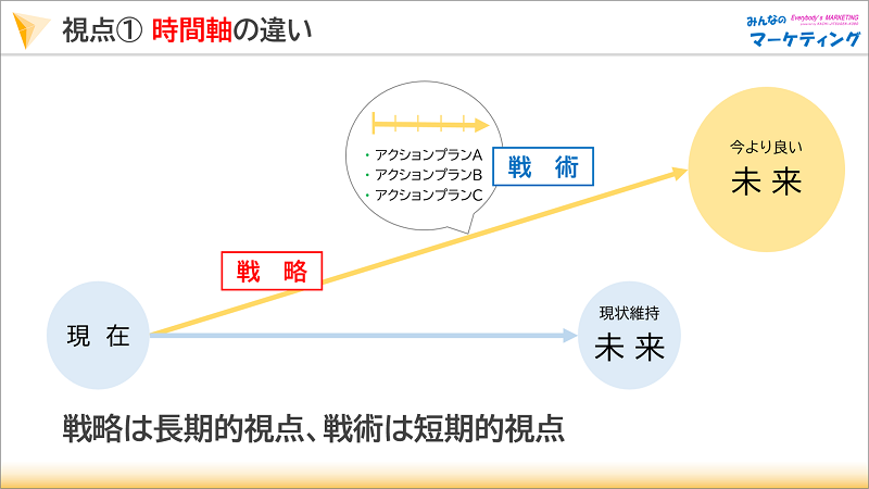 【動画】戦略と戦術の違い！5つの視点から分かりやすく解説してみた！ みんなのマーケティング｜実戦的マーケティング